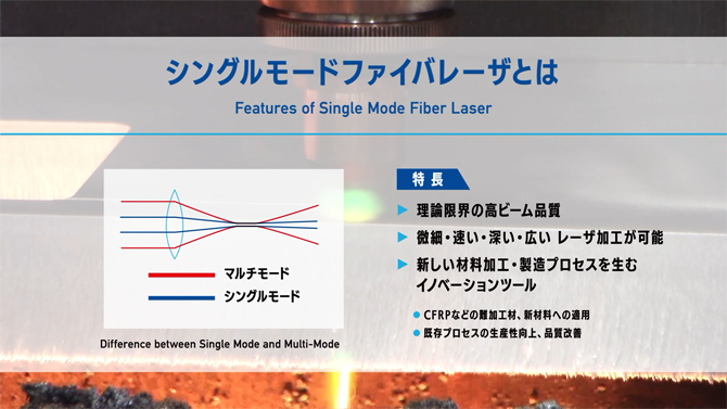 Cwシングルモードファイバレーザ製品群 製品情報 産業用ファイバレーザ 株式会社フジクラ