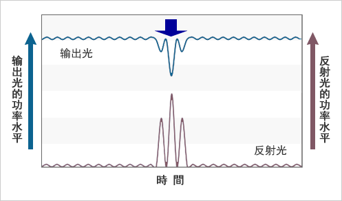 图2.一般光纤激光