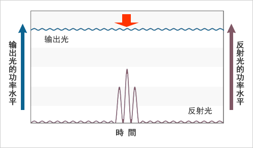 图3.藤仓的高输出光纤激光