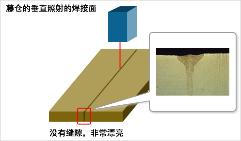 藤仓的垂直照射的焊接面