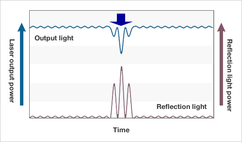 [Figure 2]: General case fiber laser