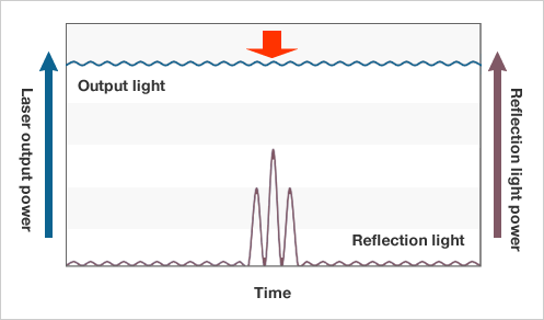 [Figure 3]: Fujikura fiber laser