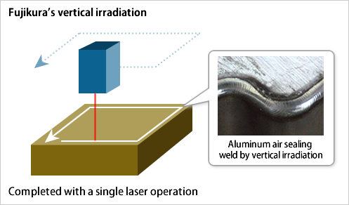 Fujikura’s vertical irradiation