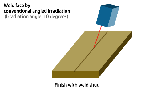 従来の斜め照射による溶接面