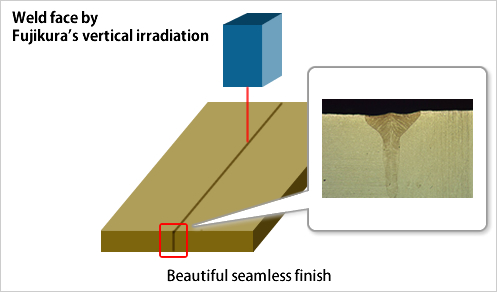 フジクラの直上照射による溶接面