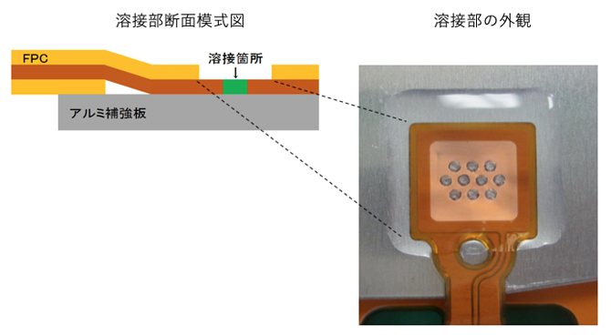 溶接による異種材料接合