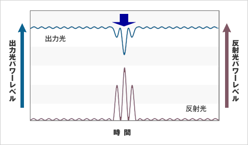 図1.一般的なファイバレーザ