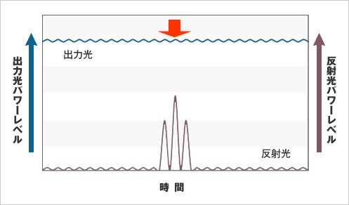 図２フジクラ製の高出力ファイバレーザ