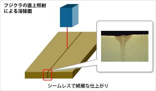 フジクラの直上照射による溶接面