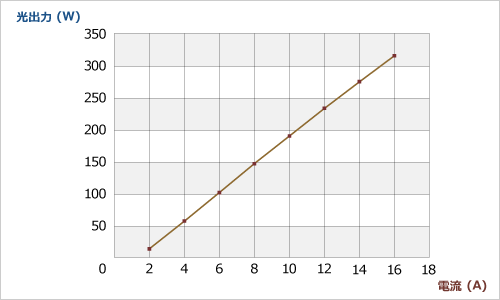 図1.一般的なファイバレーザ